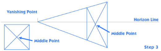 1 point perspective Step 3