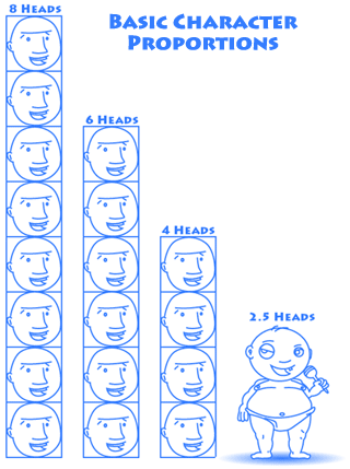 Cartoon Character Proportion